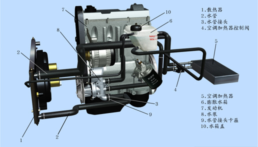 �����c���{(di��o)�S��